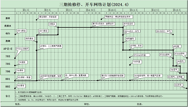 三期搶修開、停車網(wǎng)絡(luò)計劃.png